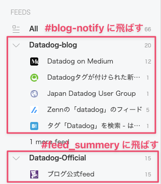 Feedly